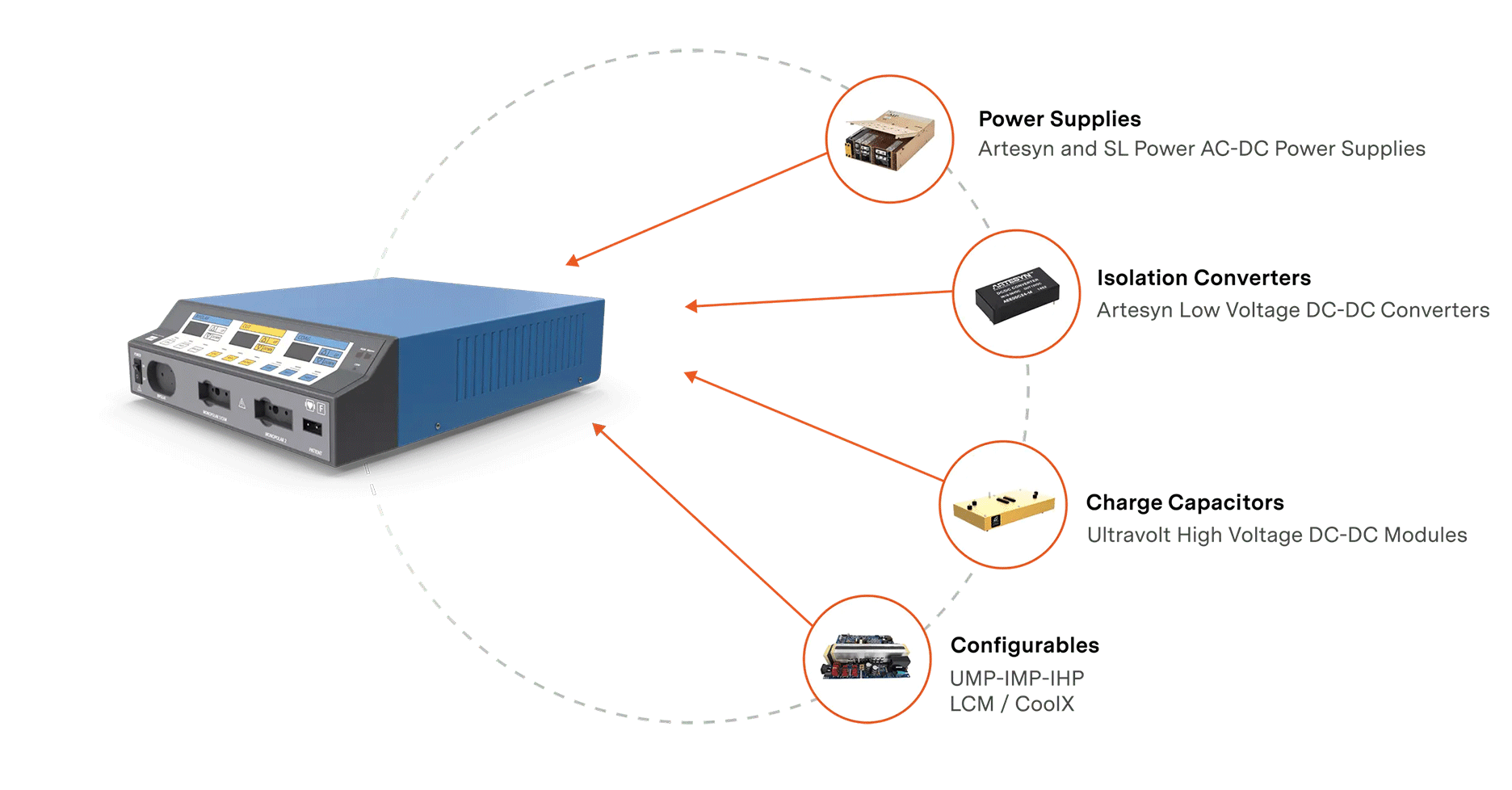 advanced energy electrosurgery infographics