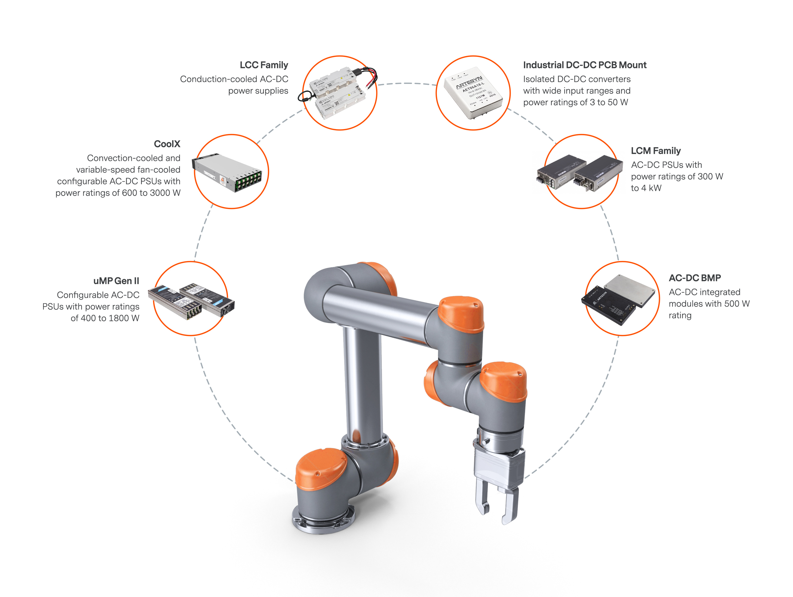 cobots-industrial-infographic.png cobots-industrial-infographic.png