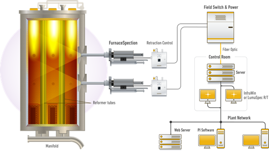 Figure 2: An annealing furnace set up based on AE’s FurnaceSpection infrared thermal cameras