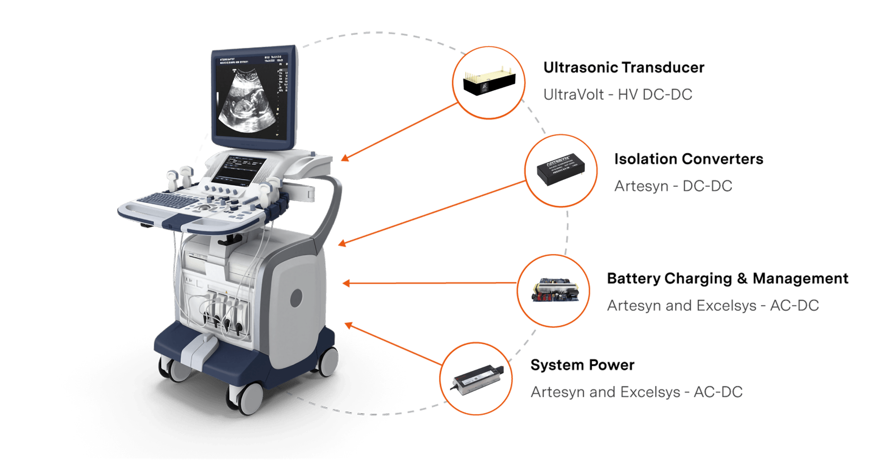 Mobile-Medical-Imaging-min.png Power requirements for High-Intensity Focused Ultrasound machine